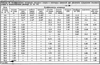 Конфициенты испарения.png